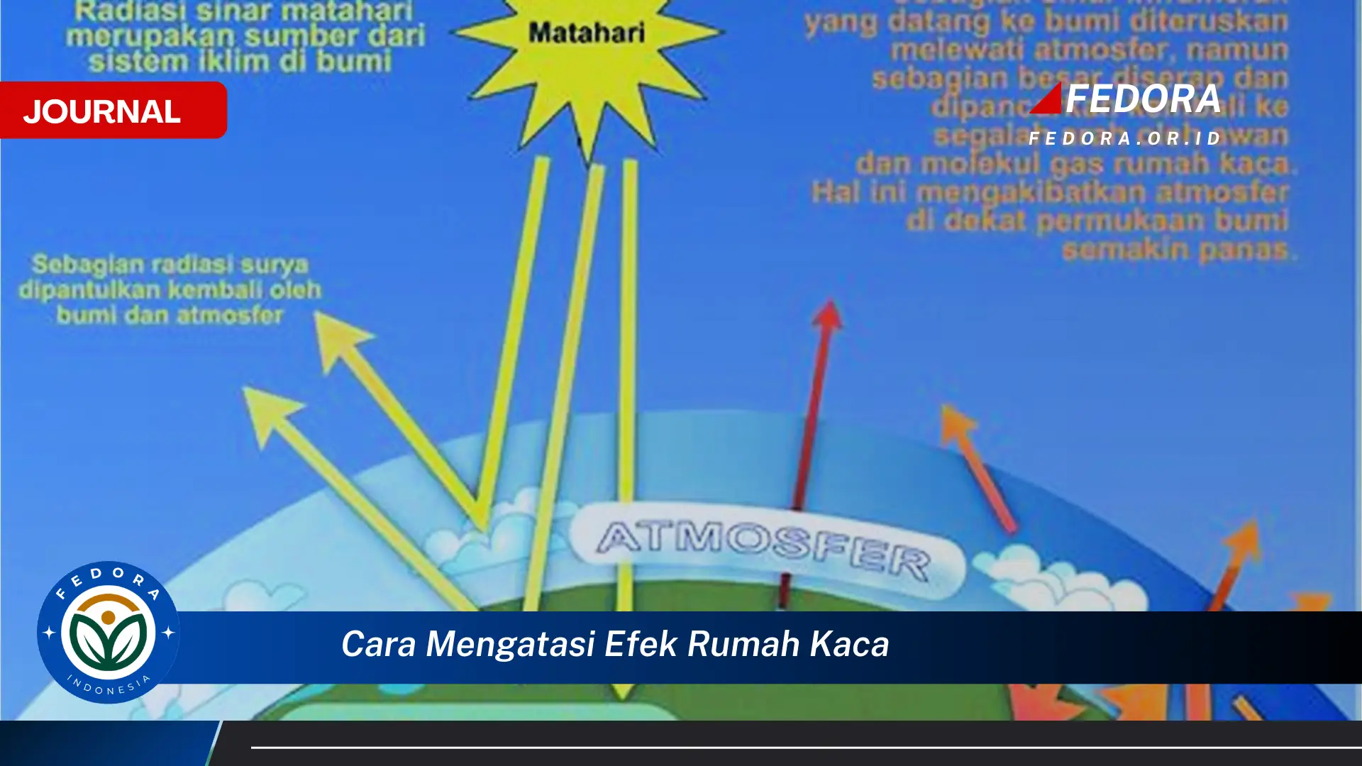 Langkah demi langkah, Cara Mengatasi Efek Rumah Kaca Secara Efektif dan Praktis