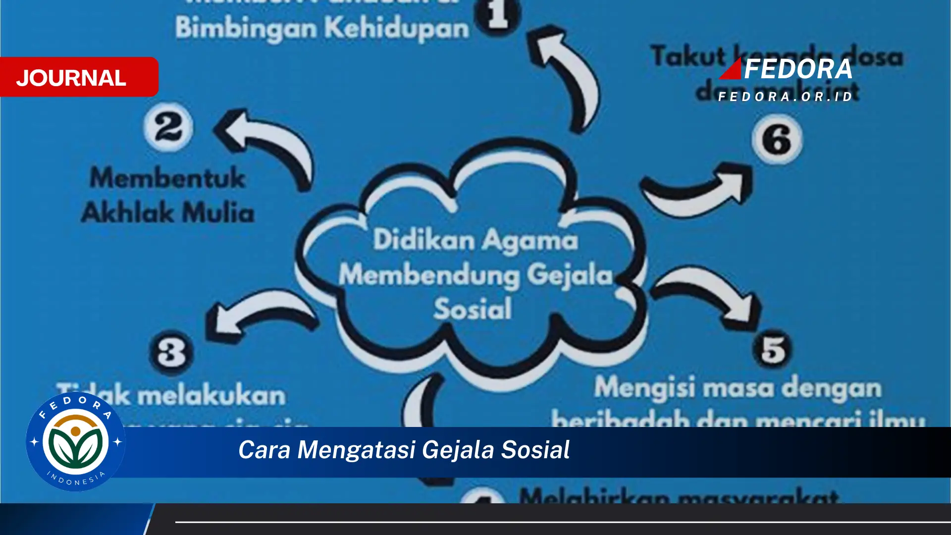 Langkah demi langkah, Cara Mengatasi Gejala Sosial di Masyarakat