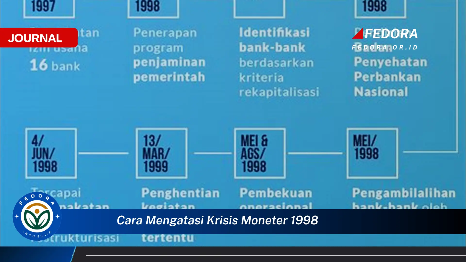 Inilah Cara, Mengatasi Krisis Moneter 1998 dan Pelajaran Berharga untuk Masa Depan
