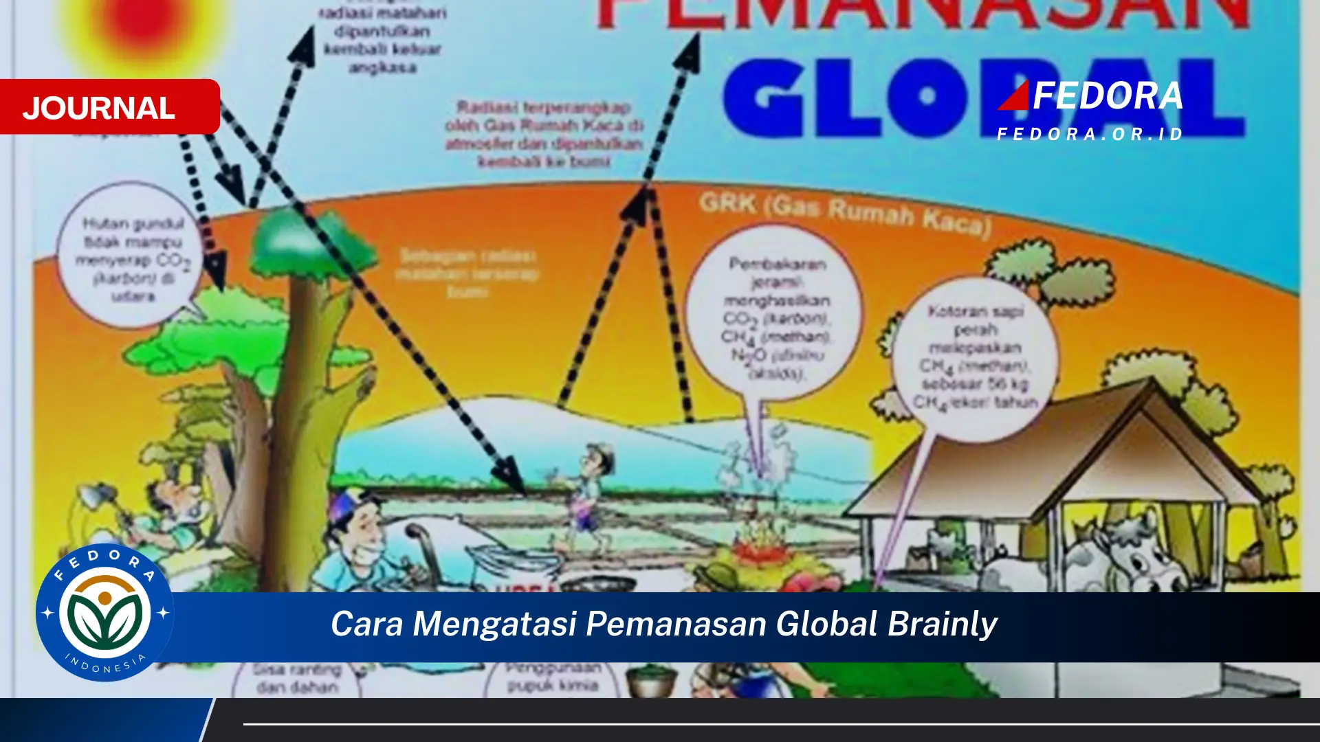 Inilah Cara Mengatasi Pemanasan Global, Jawaban Lengkap dari Brainly dan Tips Praktis!