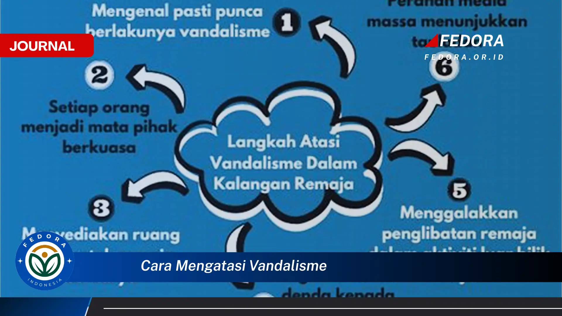 Ketahui Cara Mengatasi Vandalisme, Strategi Pencegahan dan Penanggulangan yang Efektif